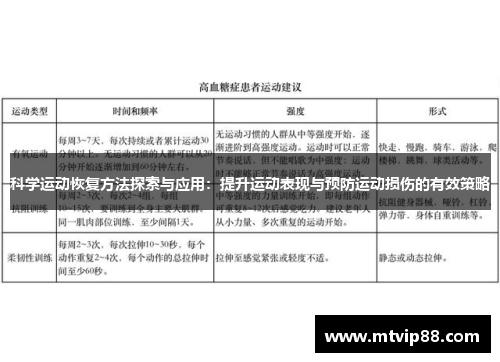 科学运动恢复方法探索与应用：提升运动表现与预防运动损伤的有效策略