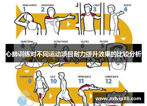 心肺训练对不同运动项目耐力提升效果的比较分析